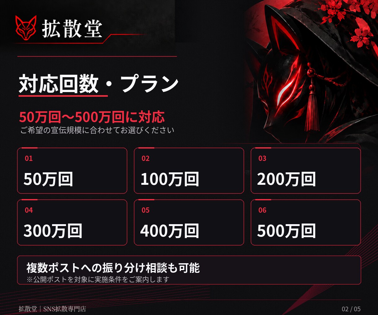 X(Twitter)のインプを拡散し増加させます インプレッション｜＋50万～500万まで対応｜振分可｜即日 イメージ2