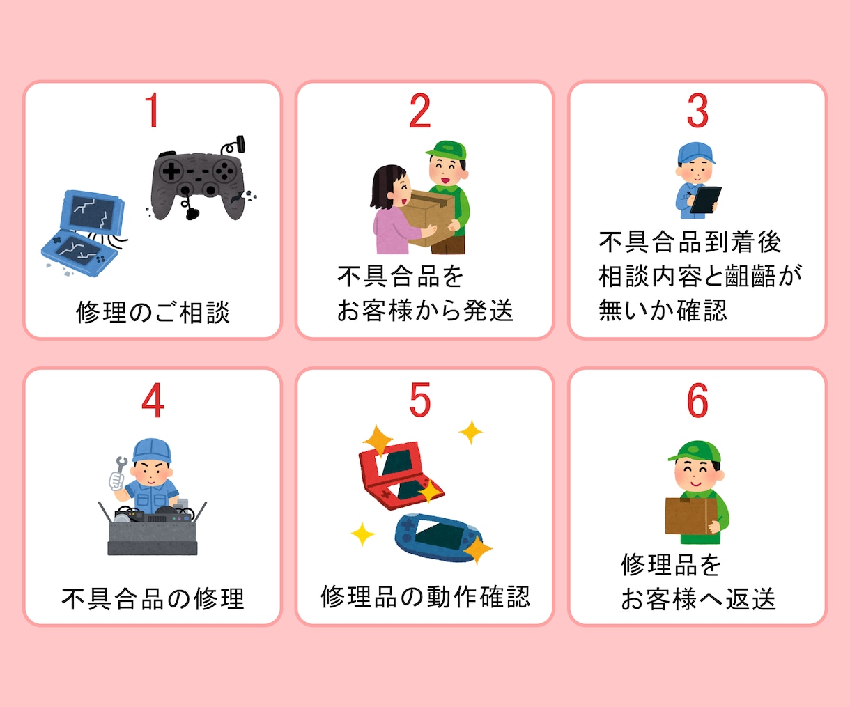 PS4、PS5のコントローラ修理、カスタムします 勝手に動く、ボタンが効かない、バッテリの持ちが悪い等 イメージ2