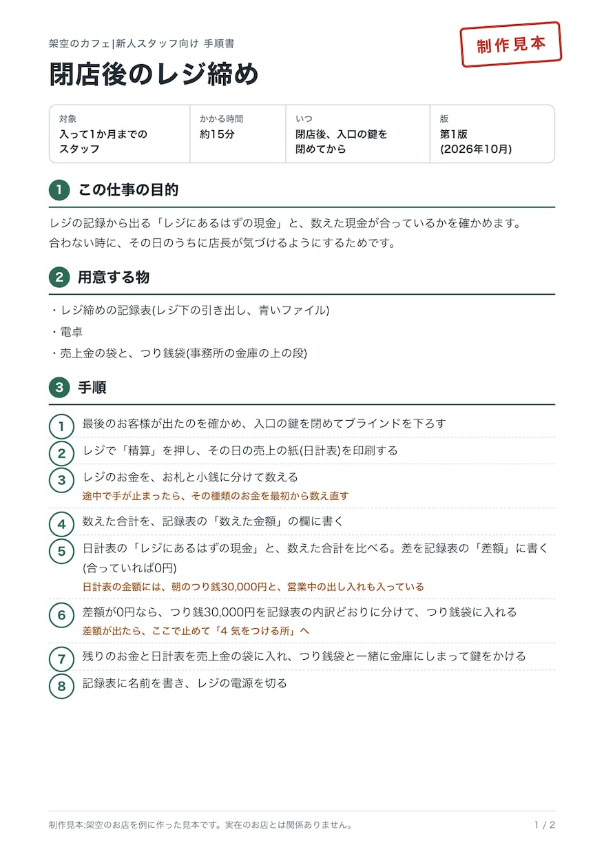 お店の新人向けに、業務の手順書を作ります メモ書きから作れます|A4で3枚まで・通常5日でお届け イメージ2