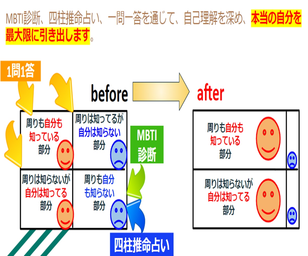 四柱推命占いとMBTI診断で最適な職種を提案します 自己分析から理想の職種を見つけたい方におすすめ！ イメージ2