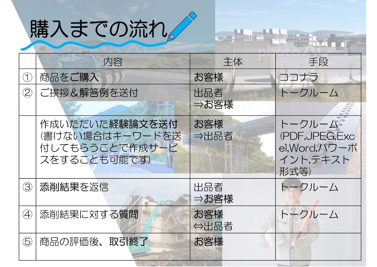 １，２級土木施工管理技士の添削をお手伝いをします 有資格者＆現役による、一級二級解答例＆添削をさせて頂きます！ イメージ5