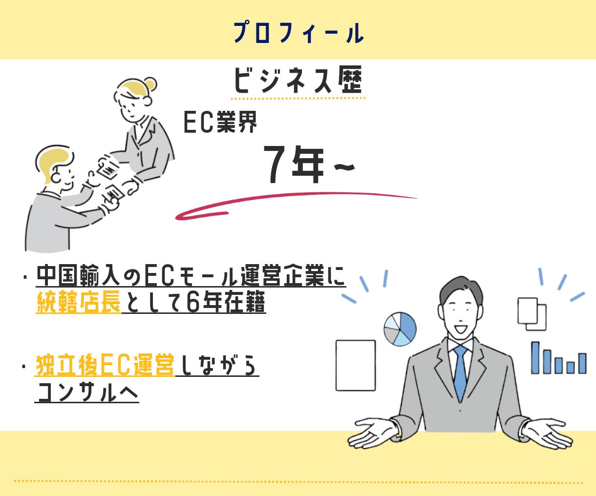 中国輸入×Amazon販売を実践ベースで教えます Amazon販売の成功法則を1on1で伝授/完全初心者OK イメージ7