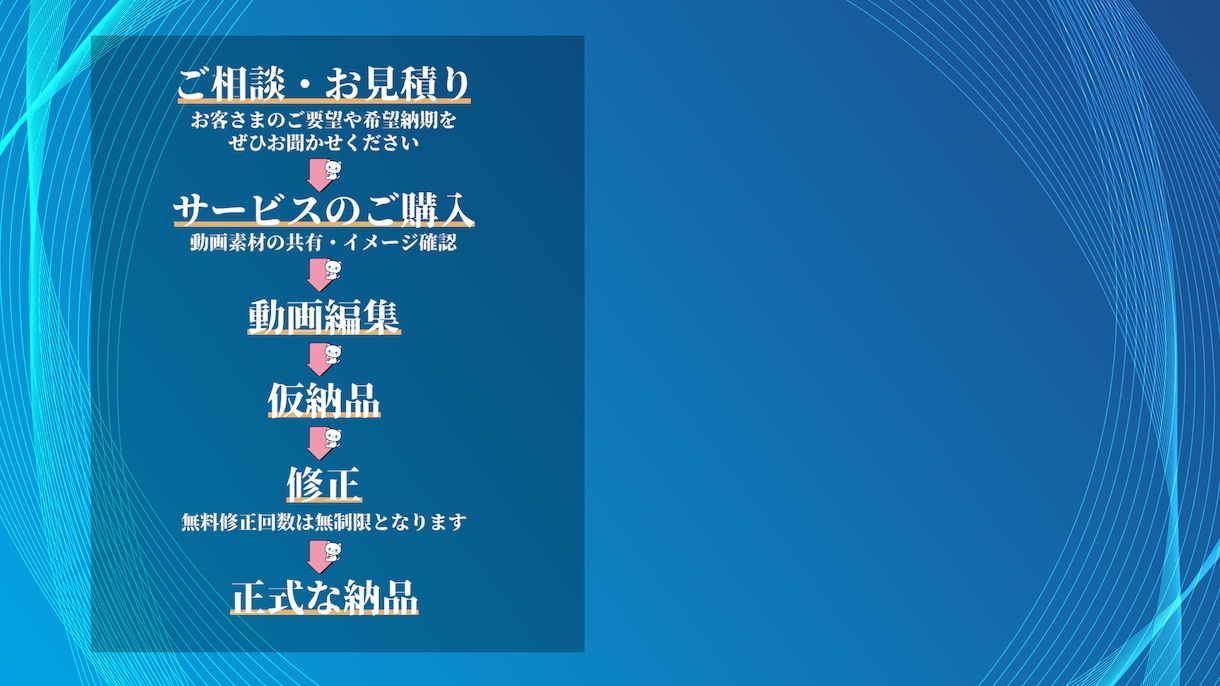 YouTube動画編集します スピードとクオリティ重視lお気軽にご相談下さい イメージ2