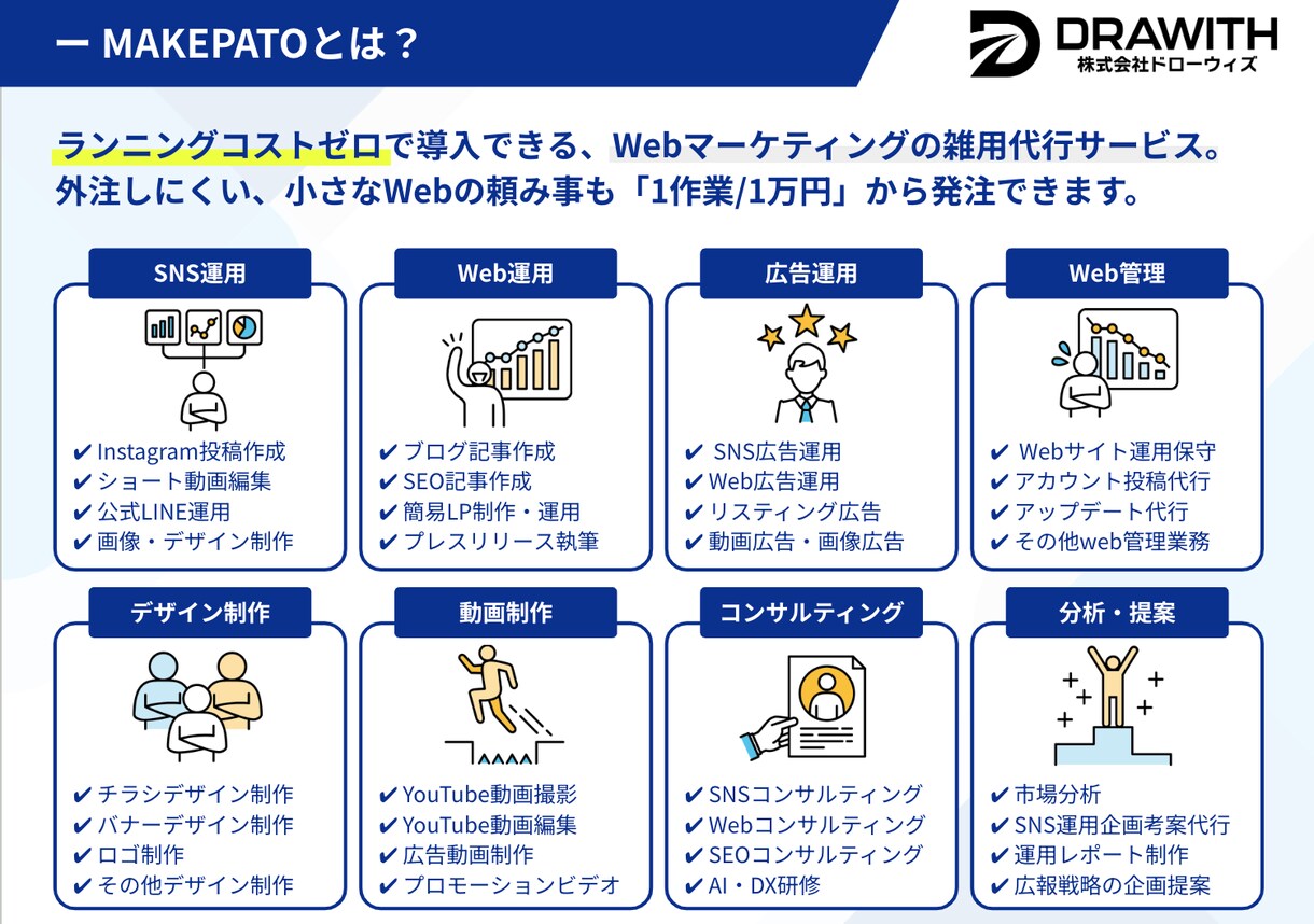 Webマーケティングの雑用代行をします ランニングコストゼロで導入できて、1万円から発注できます。 イメージ3