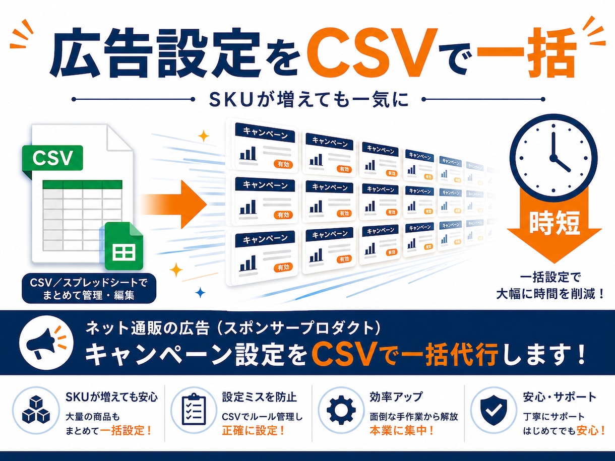 Amazon広告キャンペーンCSV一括代行します SKUが増えても、広告のキャンペーン設定はCSVで一気に。 イメージ1
