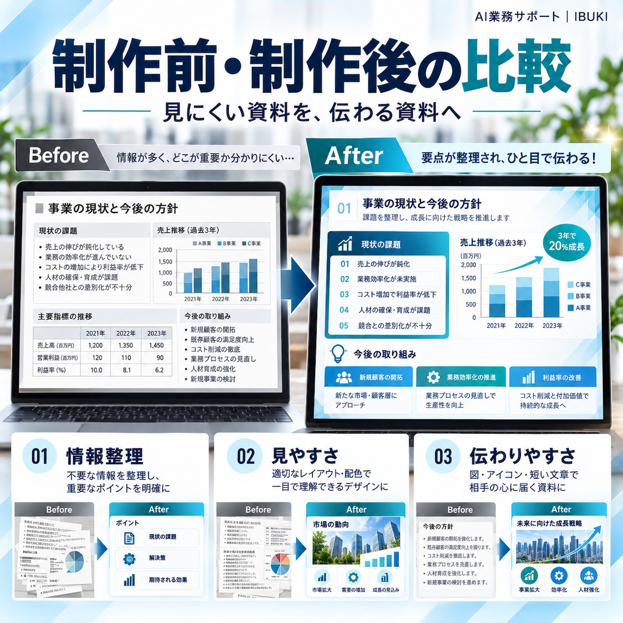 伝わる営業資料を丁寧に作成します 個人事業主・中小企業向けの営業資料を丁寧に制作します イメージ6