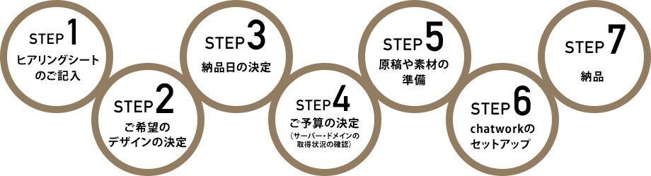 3万円〜で本格ホームページ作成します 経験豊富なデザイナーが本格HPをデザインします。 イメージ8