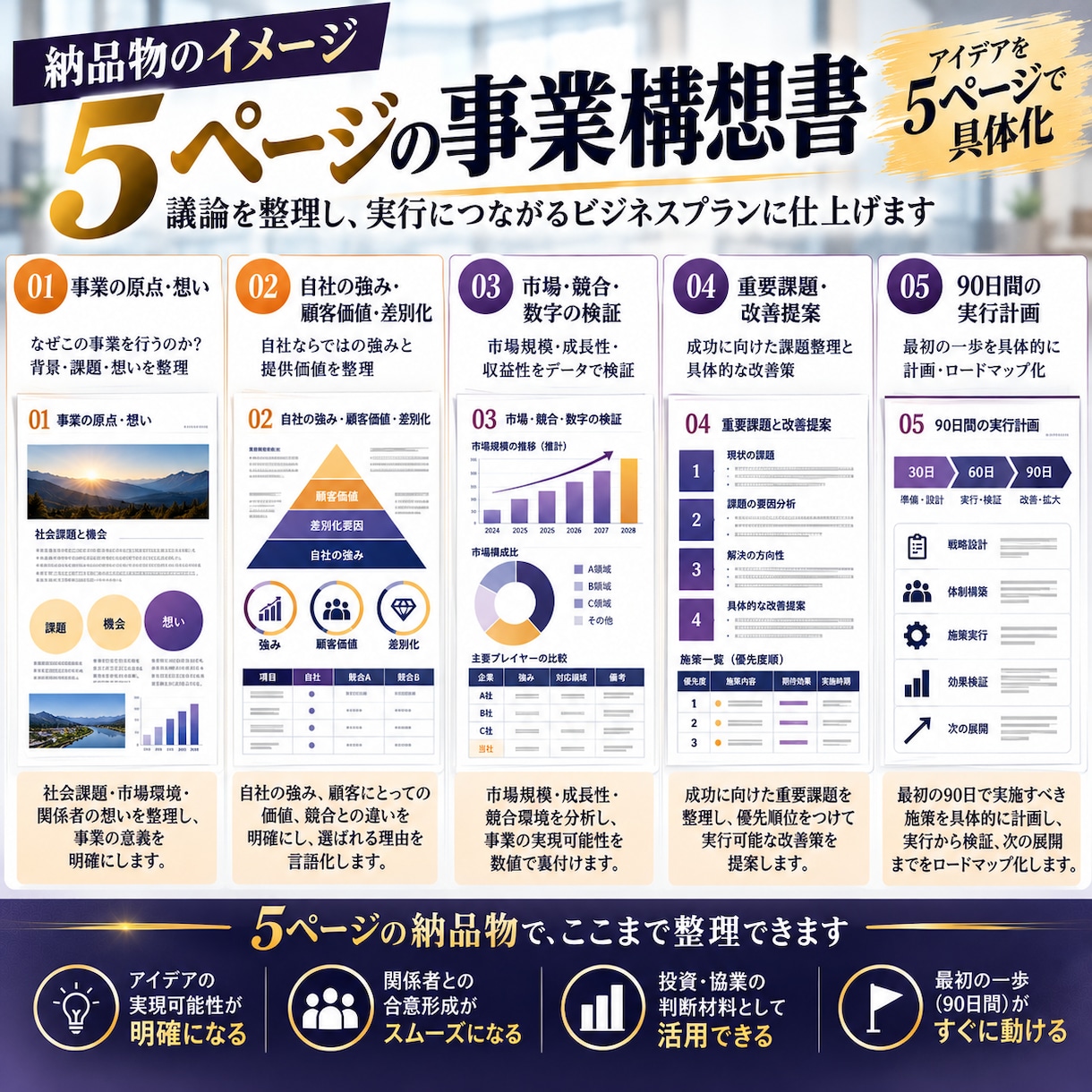 外部CxOが事業計画を5ページで見える化します コンサル実務30年/経営18年/社長直下CxO経験直近7社 イメージ4