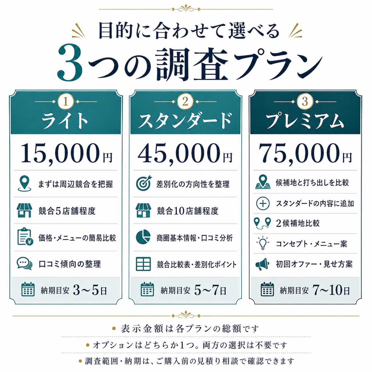 店舗開業前に周辺競合と勝ち筋を調査します 競合の価格・口コミを比較し、出店前の判断材料を整理 イメージ7