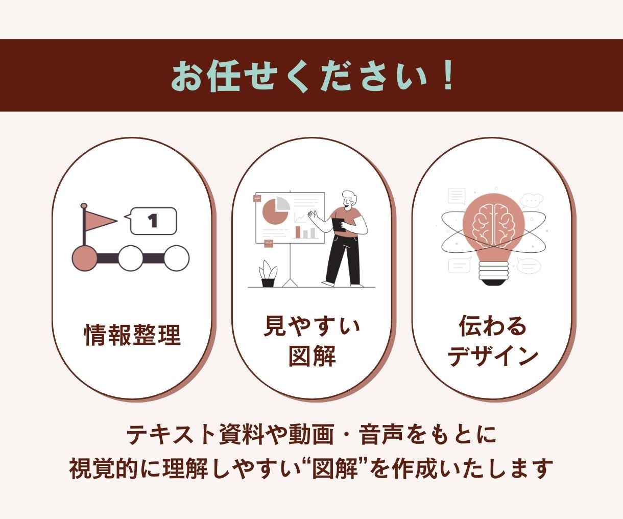文章を分かりやすい図解デザインに作成します 「図解 × SNS投稿で想いを伝えたい方へ」 イメージ3
