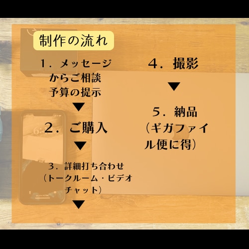 撮影から編集までPR・紹介動画を制作します 撮影2時間＋編集がセット｜完成動画1分程度40,000円 イメージ2