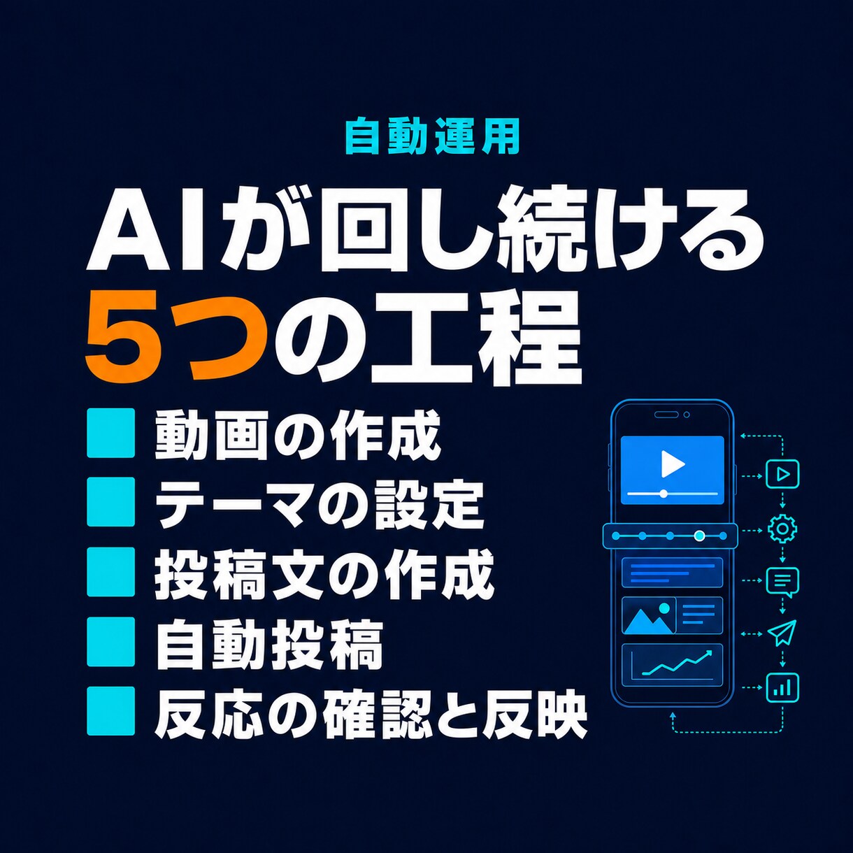 Instagram動画を毎日自動投稿します 約15秒の縦型動画と投稿文を毎日作成して自動投稿 イメージ3
