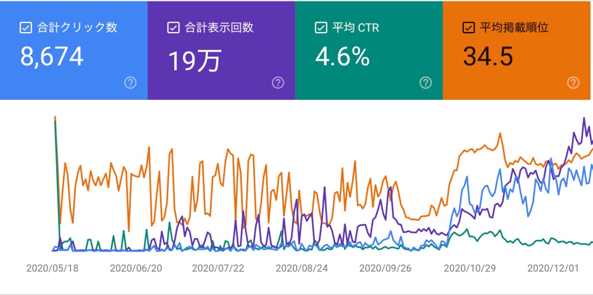 SEO内部対策・外部対策の改善指示書を納品します WordPress・ホームページのアクセスが増えない方へ！ イメージ3