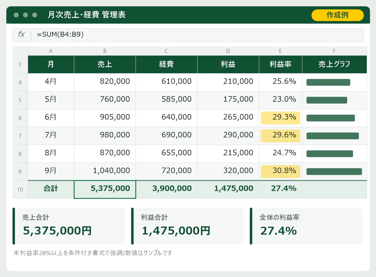 Excel・スプレッドシートの表・関数を作ります 集計表・管理表を関数つきで1シート、2日でお届け イメージ2