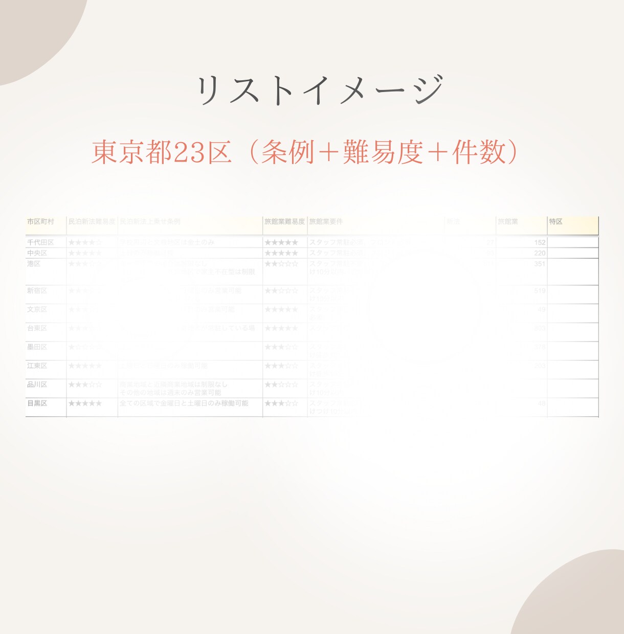 民泊ホスト開業完全サポートパック資料差し上げます 【2025年最新版】エアビー民泊初心者ガイドシリーズ イメージ8