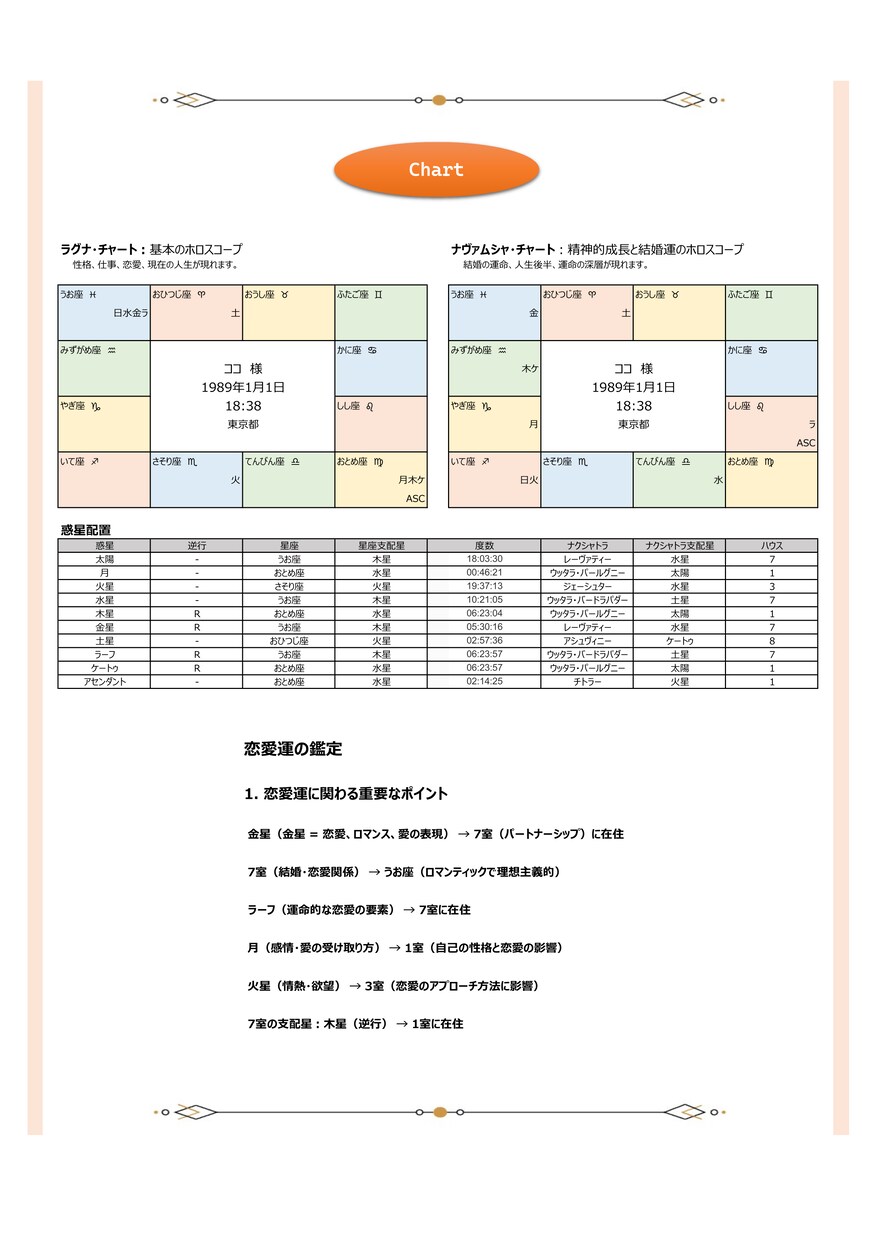 恋愛運【インド占星術】鑑定書をお送りします －何度も見返せる鑑定書ドキュメントPDFをデータでお届け イメージ2