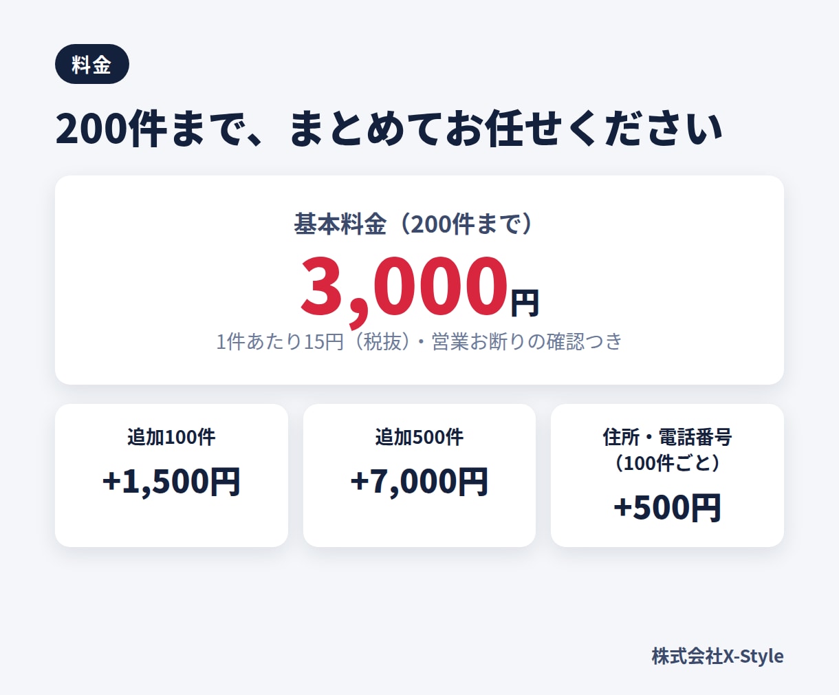 営業お断りの会社を除いた営業リストを作ります 2026年9月に2日で3,000件超を確認｜営業お断りは除外 イメージ5