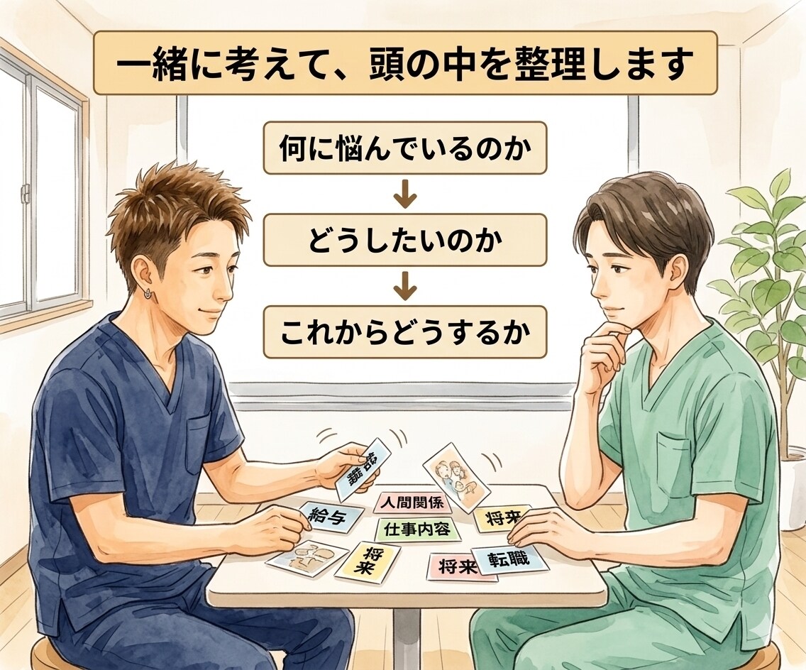 医療・介護の転職・人間関係・キャリア相談に乗ります 転職3回、沖縄移住もした理学療法士があなたの悩みを聞きます。 イメージ8