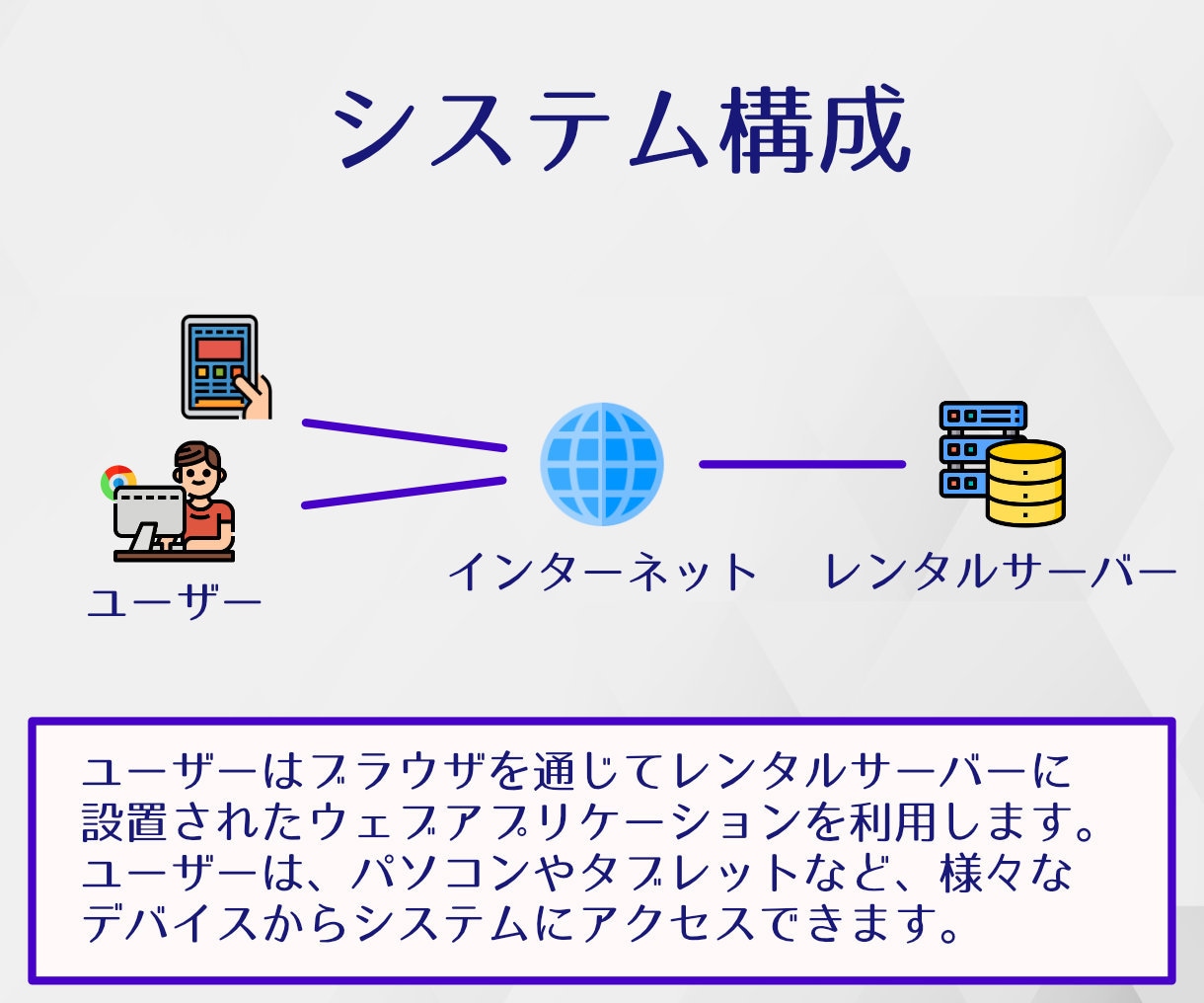 貴社オリジナル 在庫管理システムを開発・運用します 在庫管理システムを開発・運用します。 イメージ5