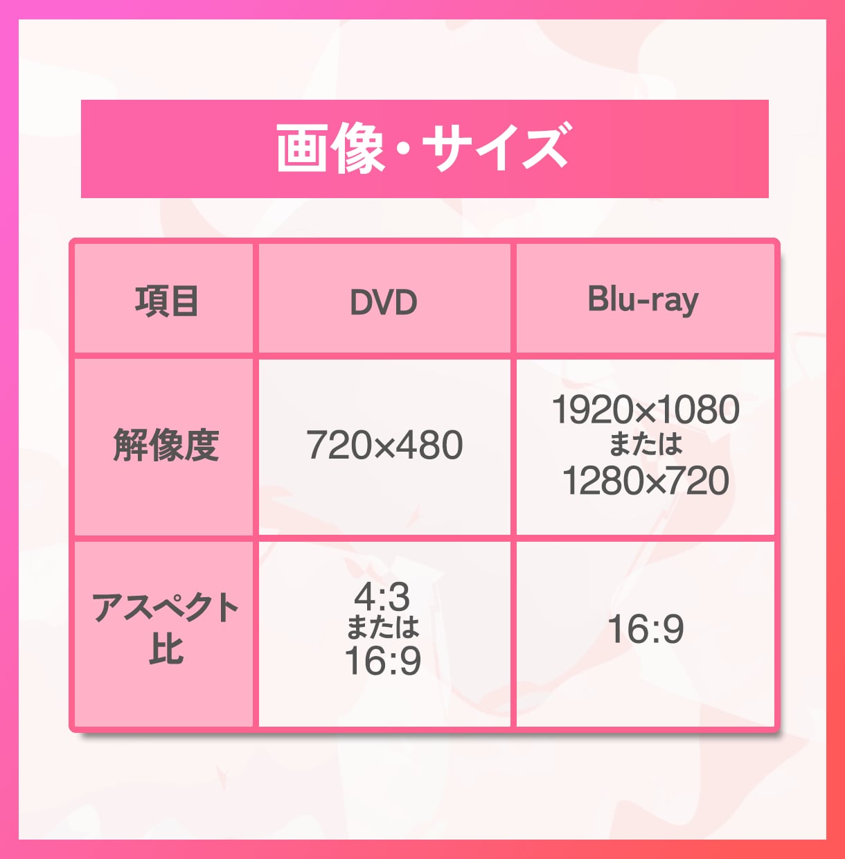 ココナラ最安値！結婚式のDVDをmp4に変換します 結婚式のDVD・BDをスマホで見れるようにします！ イメージ9