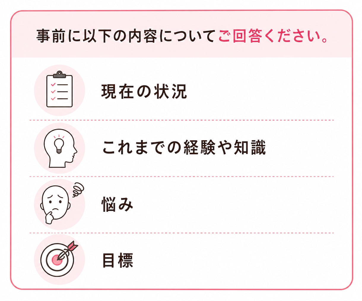 Kindle初心者｜何を書くか一緒に考えます あなたの経験を本のテーマに整理 イメージ7