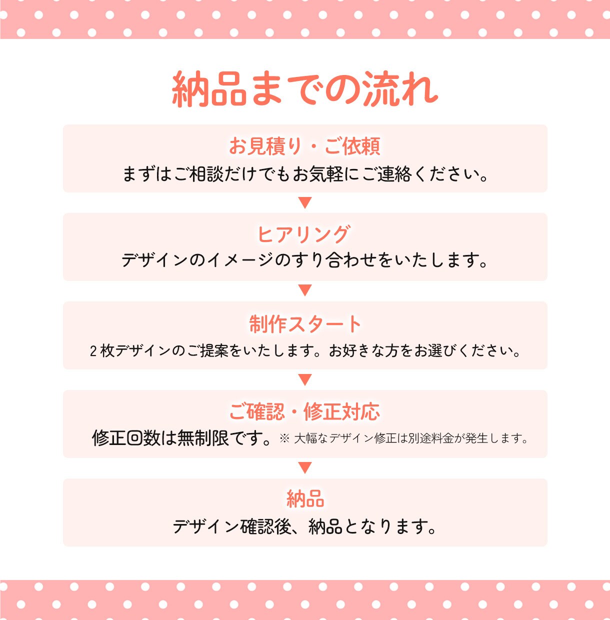 ３名様限定！女性向けWEB画像作成します 集客・申込に繋がるデザインをご提案します！ イメージ3
