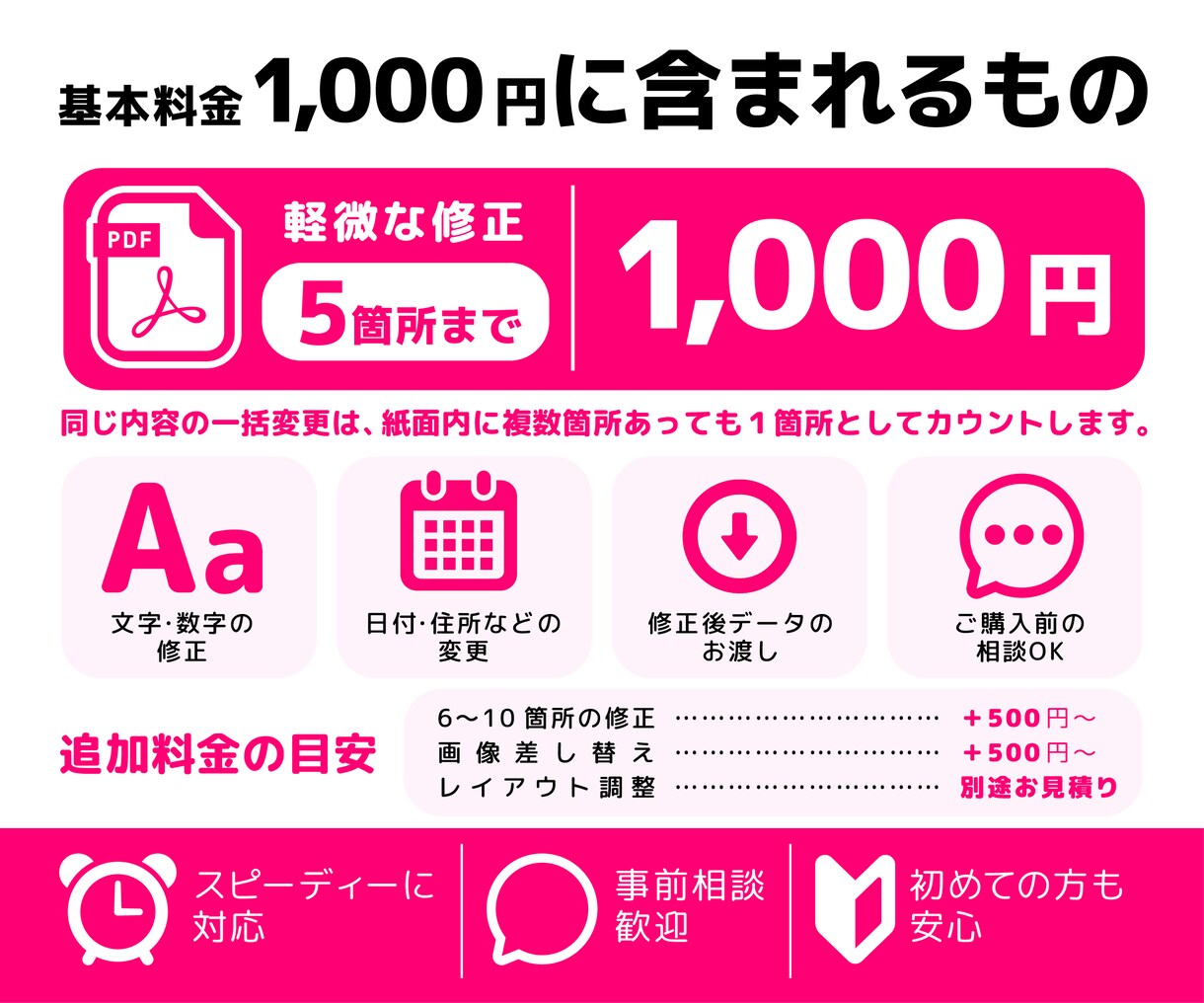 PDFの文字や画像をきれいに修正します 日付・価格・住所・画像差し替えなどに対応 イメージ4