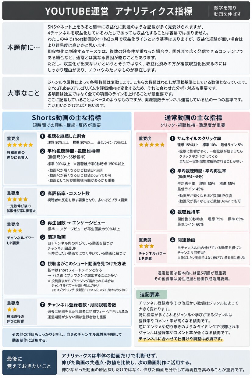 チャンネル診断！YouTubeの家庭教師します 収益化を目指す方、現役運営者が一緒に改善ポイント整理します イメージ3
