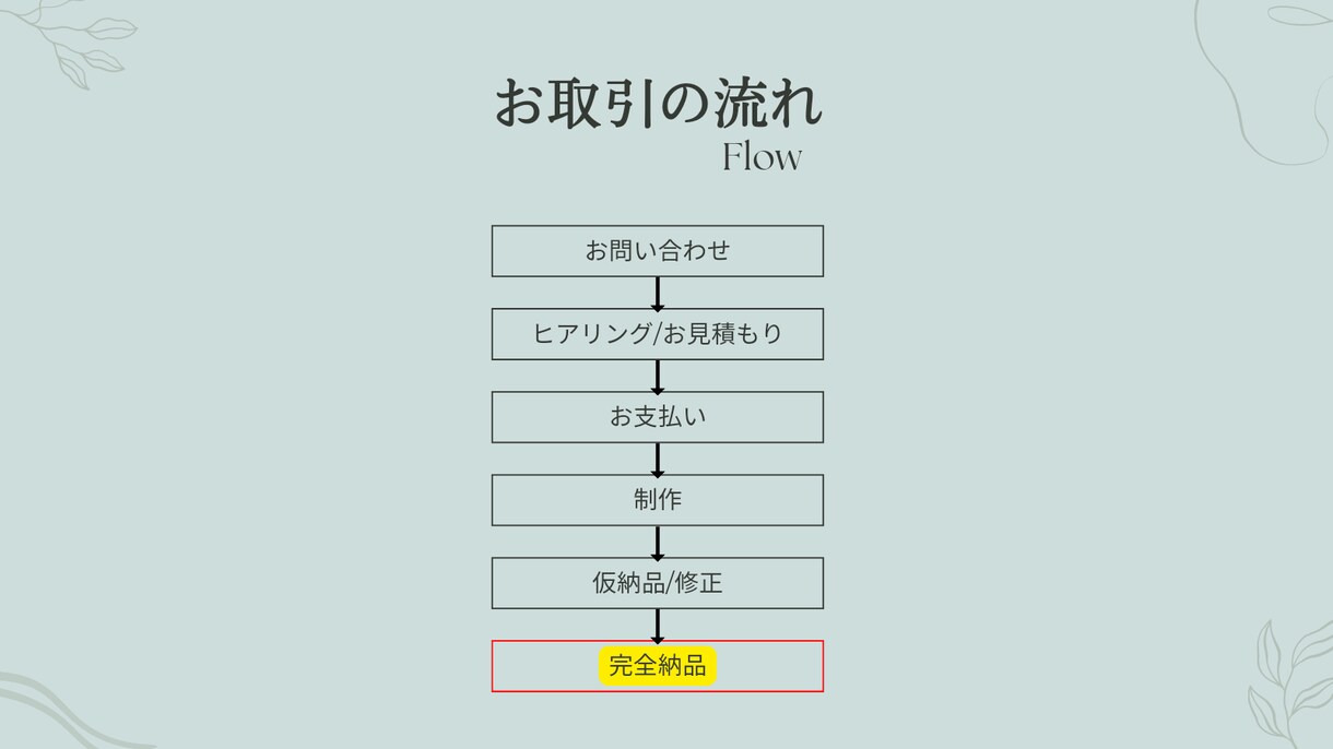 YouTube動画の編集・制作承ります 多ジャンル対応いたします！まずはお問い合わせくださいませ イメージ2