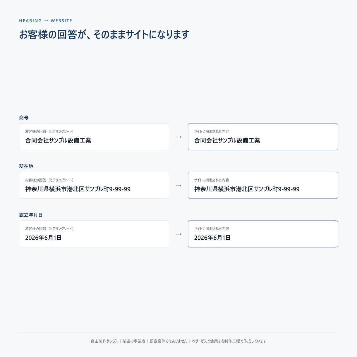 法人口座開設の審査用ホームページを制作します ご記入内容だけで、会社案内サイトを最速１時間以内提供可能です イメージ3