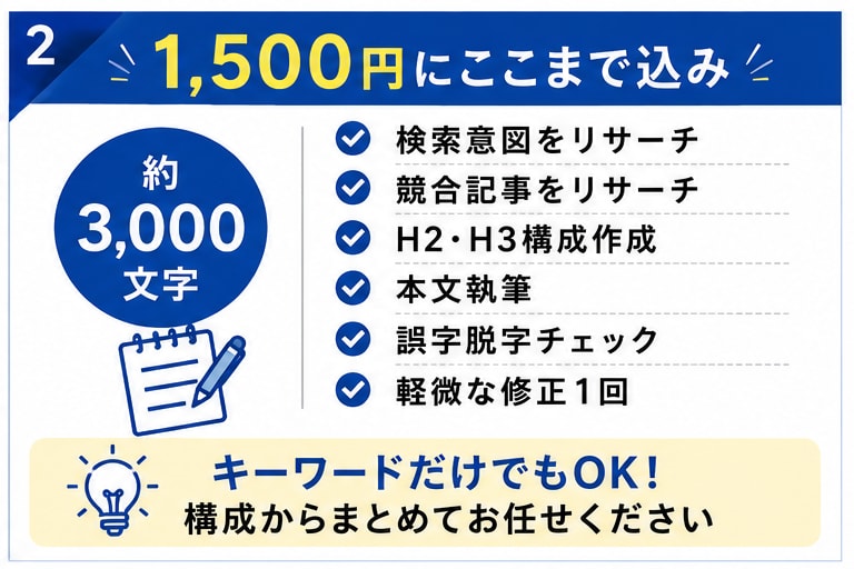 アフィリエイト向け口コミ・比較記事を作成します 商品リサーチから構成・本文まで｜3,000字1,500円 イメージ2