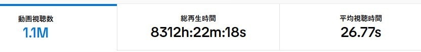 再生数のお手伝い「戦略的」動画編集します 店舗ビジネスのSNS運用実績多数。アカウントを成長お手伝い イメージ3