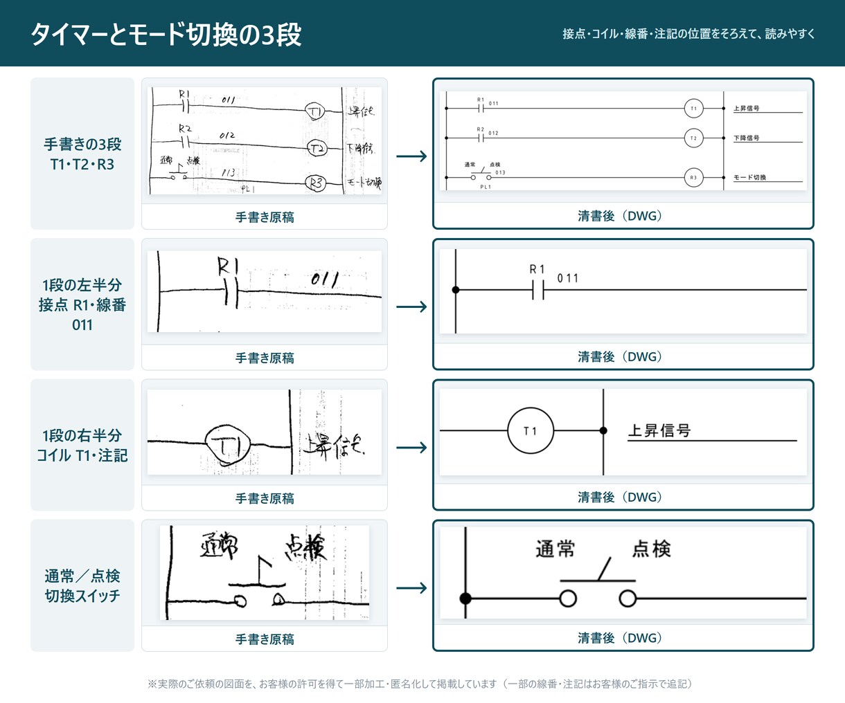 制御盤の手書き電気図面をDWGに清書します 参考図の記号に合わせて清書。DWGと確認用PDFを納品 イメージ5