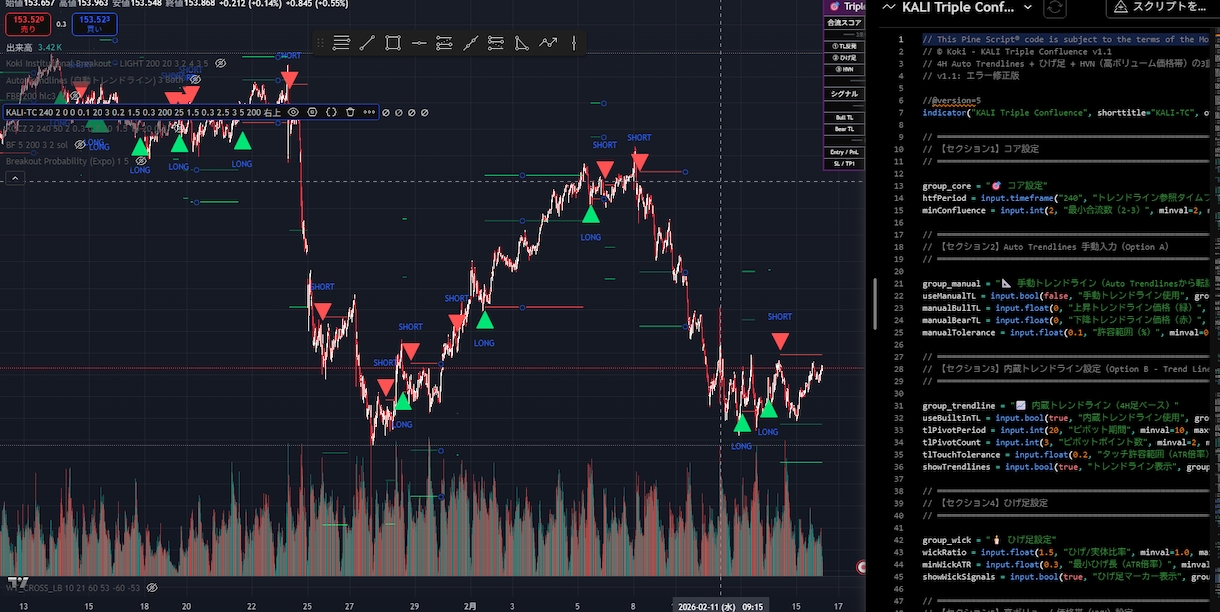 現役僧侶エンジニアPine Script開発します TradingView指標とアラートを指定仕様で実装 イメージ1