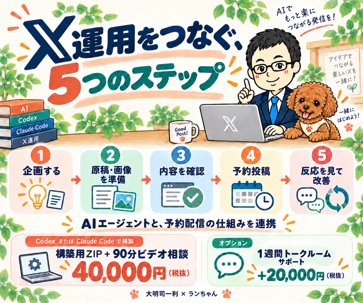 X(Twitter)のAI自動投稿を構築します Codex／Claude Code対応｜90分導入支援 イメージ3