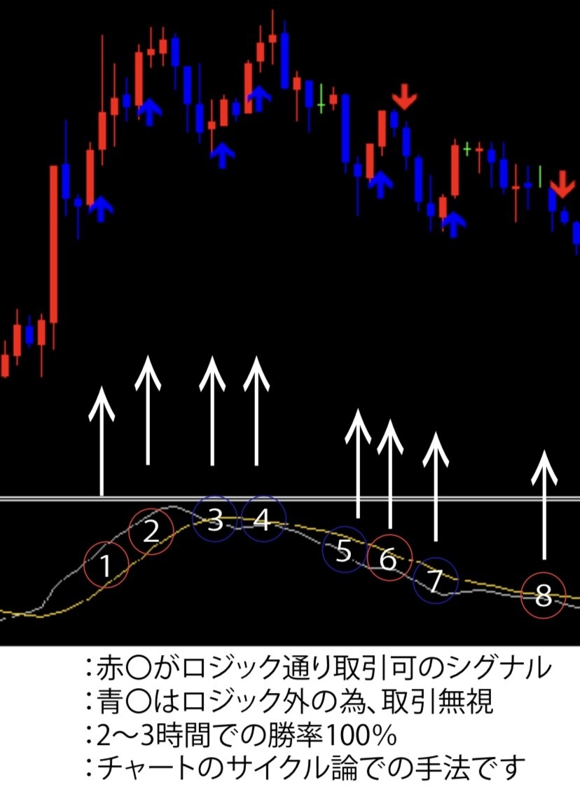 現在使用している順張りツールを公開、販売します 相場の流れに沿って取引する至極簡単なツールです！ イメージ1