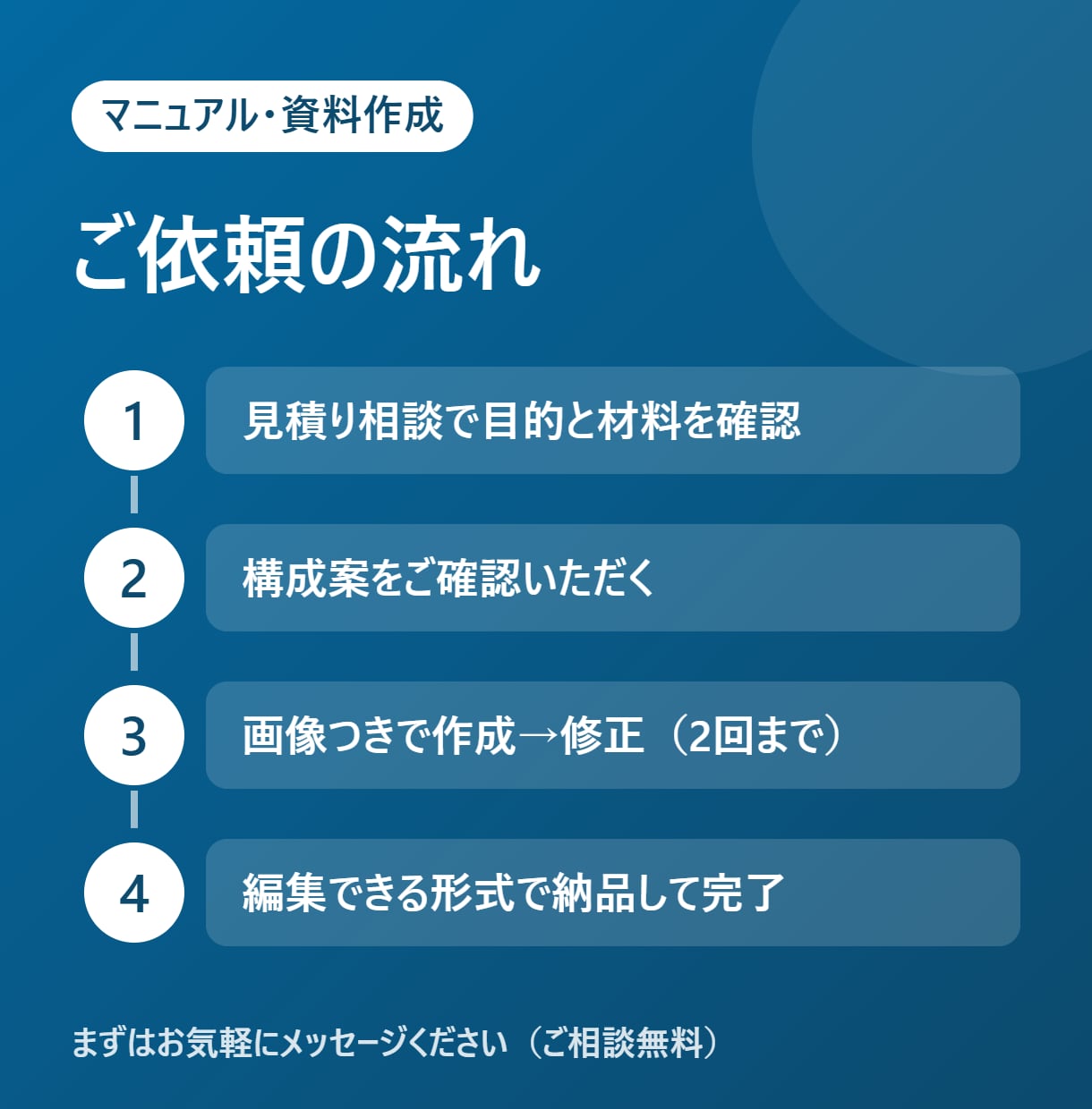 マニュアル・社内資料を分かりやすく作ります 手順書・操作説明を、画像つきで誰でも分かる形に イメージ3