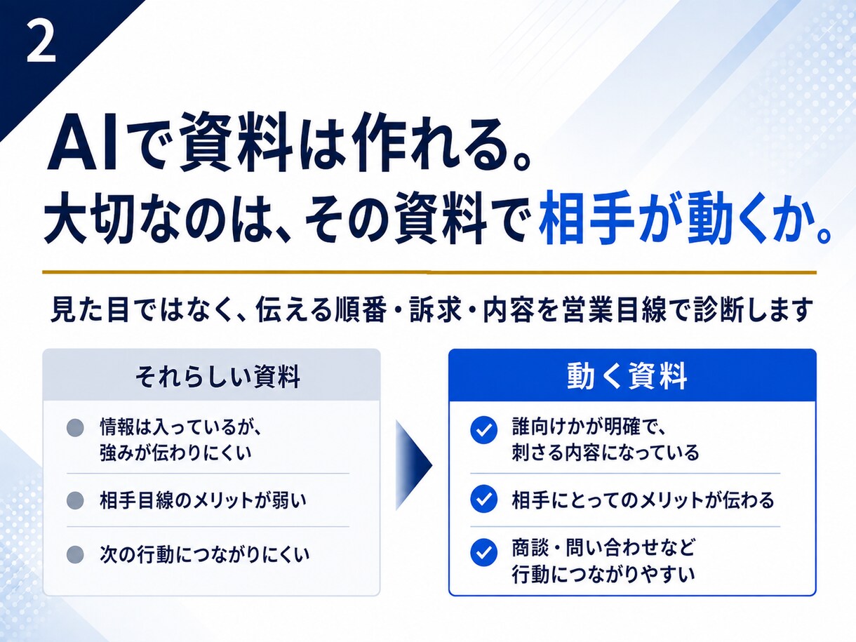 営業資料・提案書を「相手が動く内容」に改善します 見た目ではなく、伝える順番・訴求・内容を営業目線で診断します イメージ2