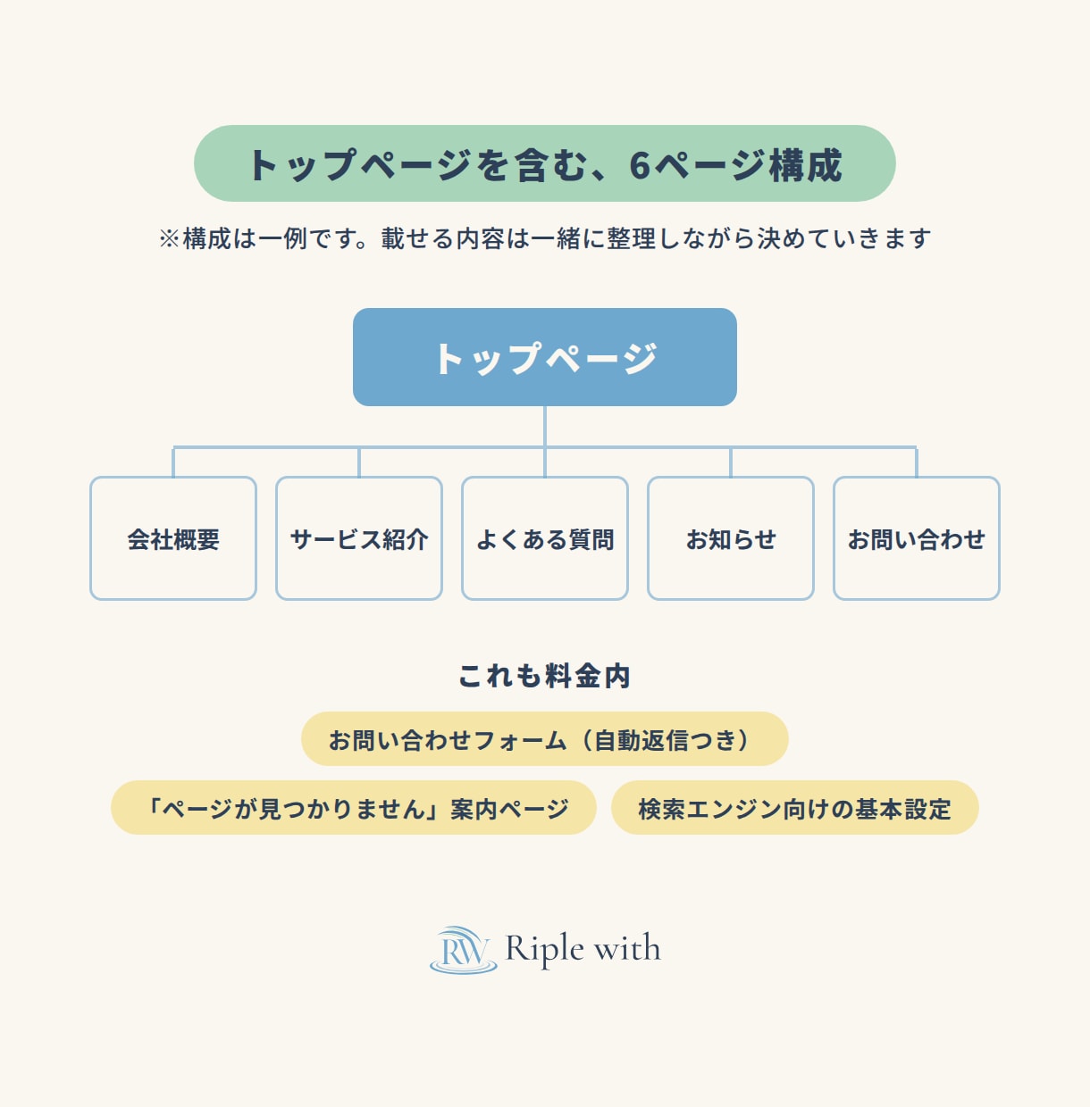 最新技術×AIでホームページを制作します スマホ対応・お問い合わせフォームつき｜まるごとお任せ イメージ2