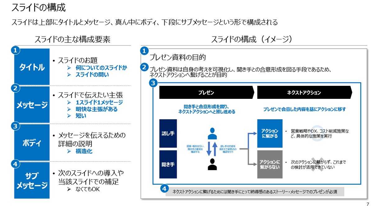 プレゼン資料が1人で作れるようになります あなたの案件に対して戦略コンサルが作り方を指南します！ イメージ4