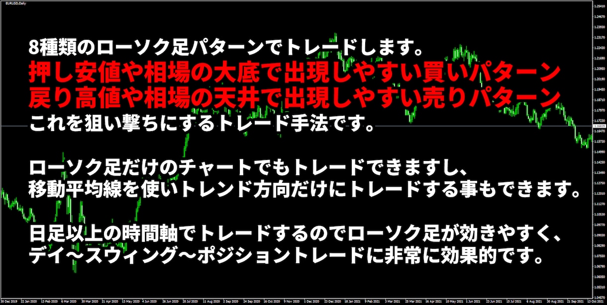 かんたんFXのローソク足トレード手法を公開します 天底でよく出現する8種類のローソク足パターンでトレード！ イメージ2
