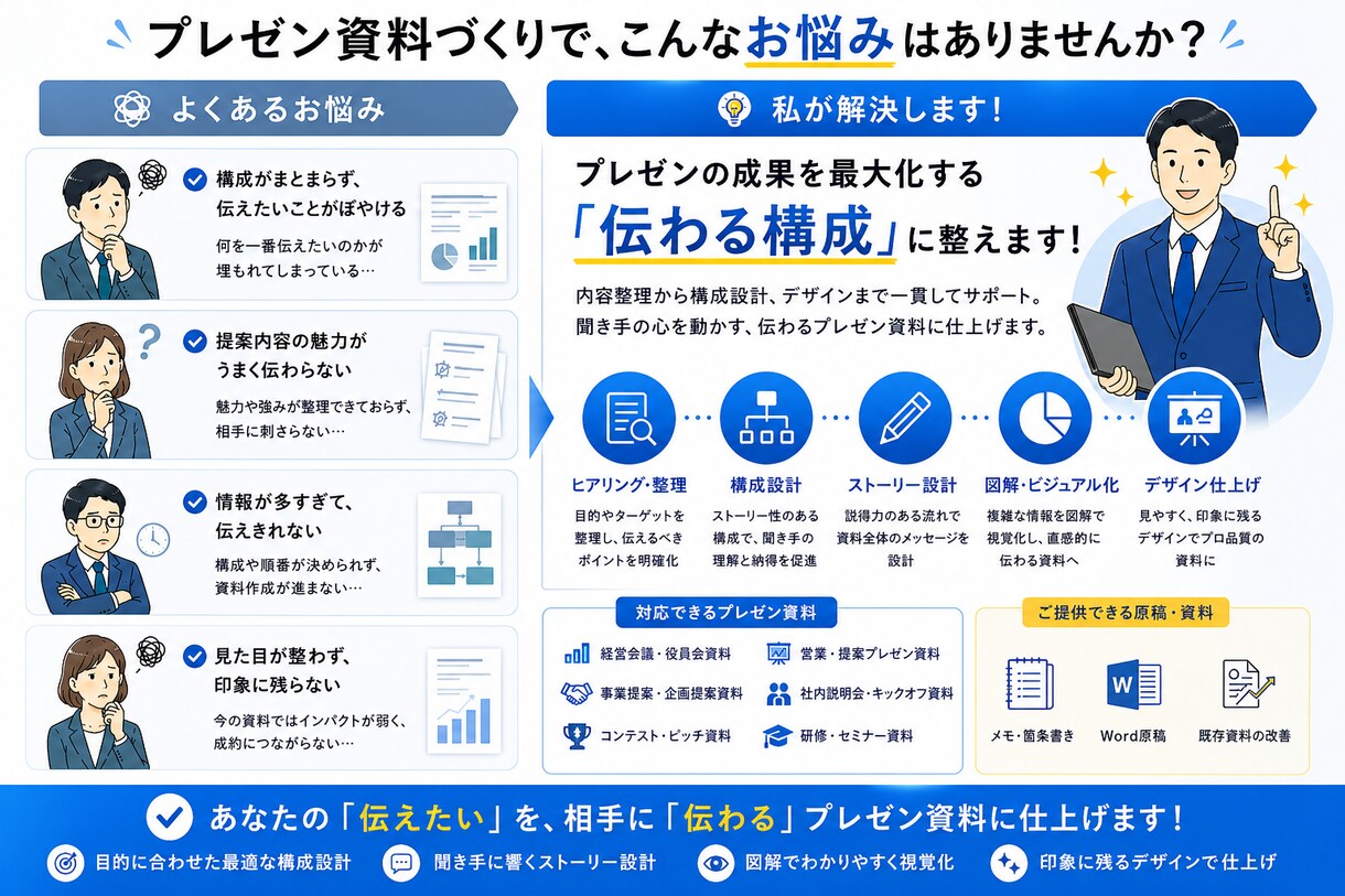 メモ・箇条書きからプレゼン資料を作ります 上場企業の企画プロが構成から資料化します イメージ3