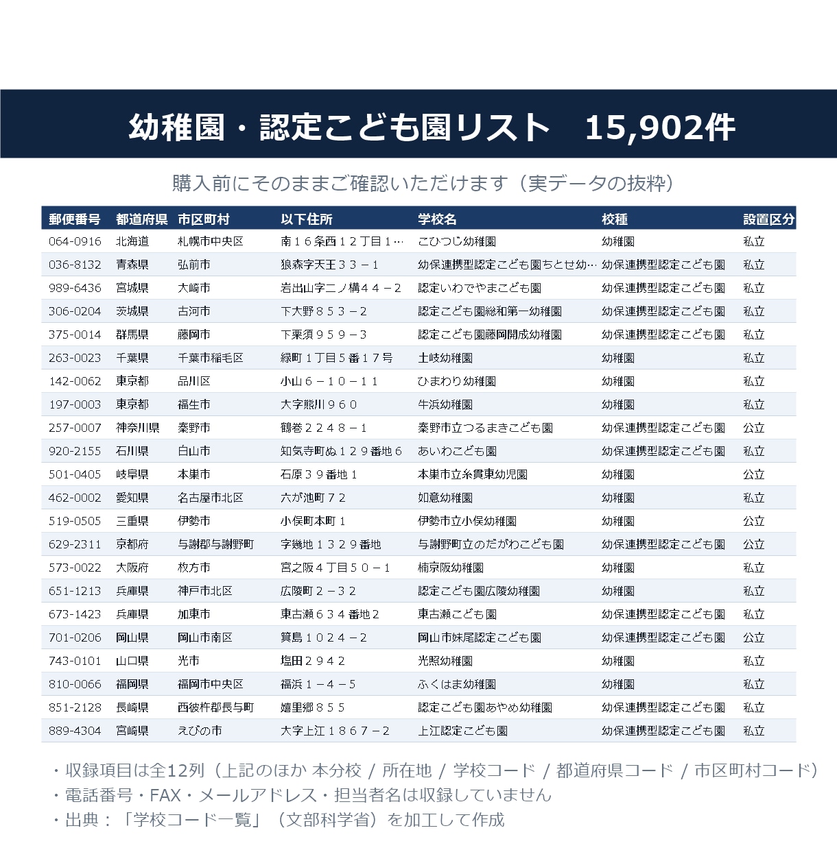 全国の幼稚園・認定こども園リスト提供します 文科省データ15,902件／令和8年5月1日時点 イメージ2