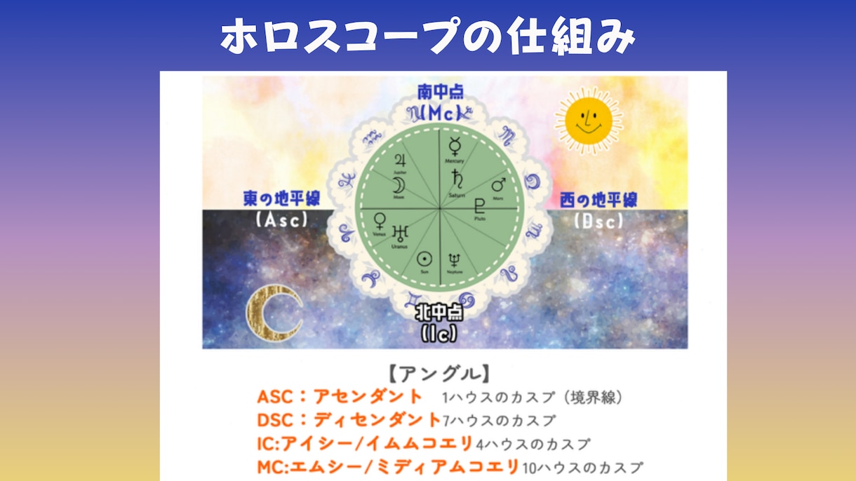 星読み【１時間で！！】講座☆心開いて会話が弾みます 西洋占星術をプラス【占い師さん用】お客様の信頼と満足度アップ イメージ2