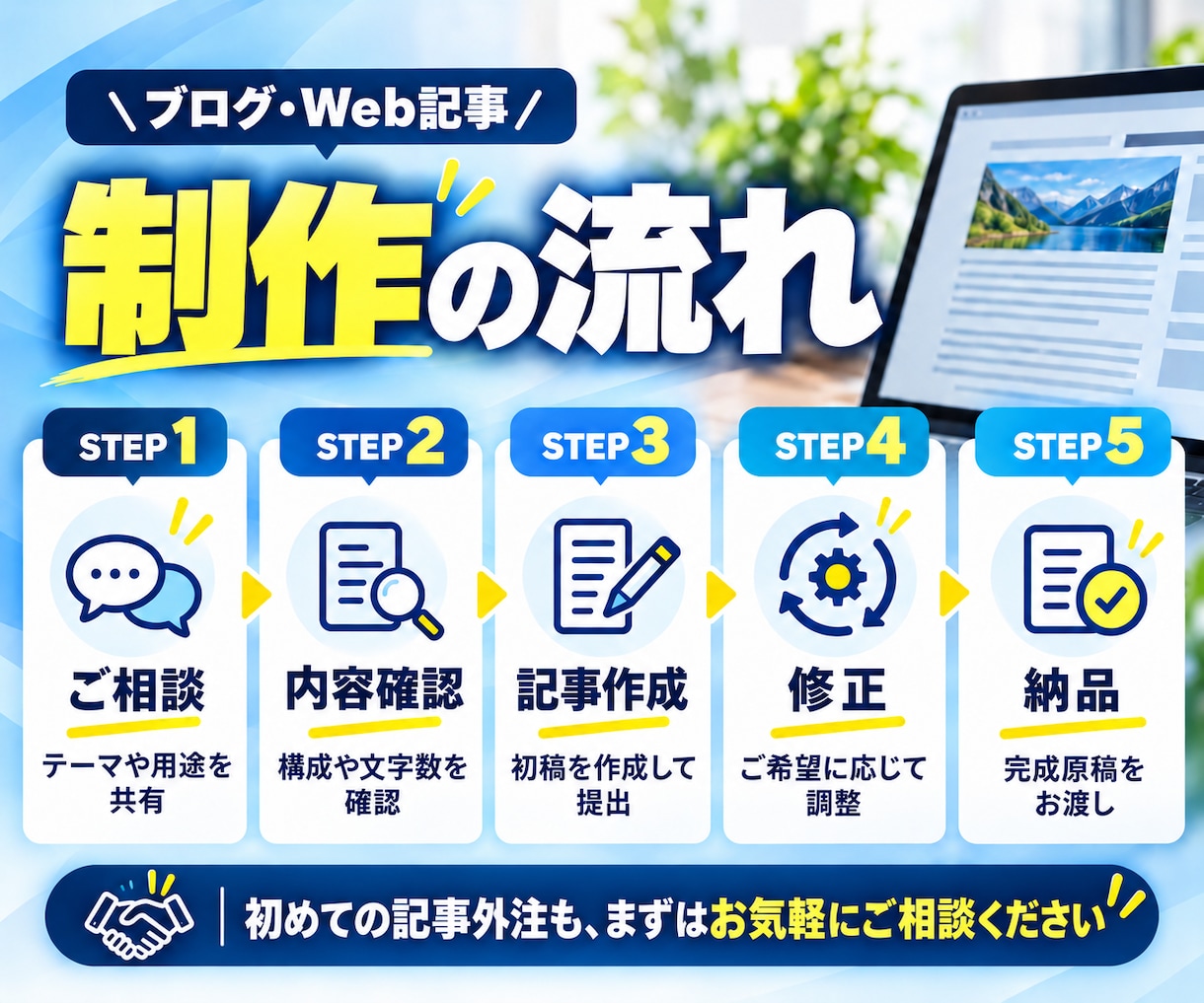 SEO対応のブログやnote記事を作成します 先着3名限定｜最大1,500文字・修正1回込み イメージ3