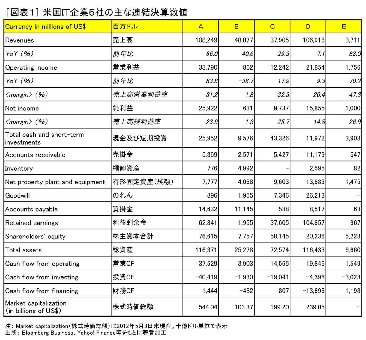 財務諸表を3分で見る方法教えます。 イメージ1