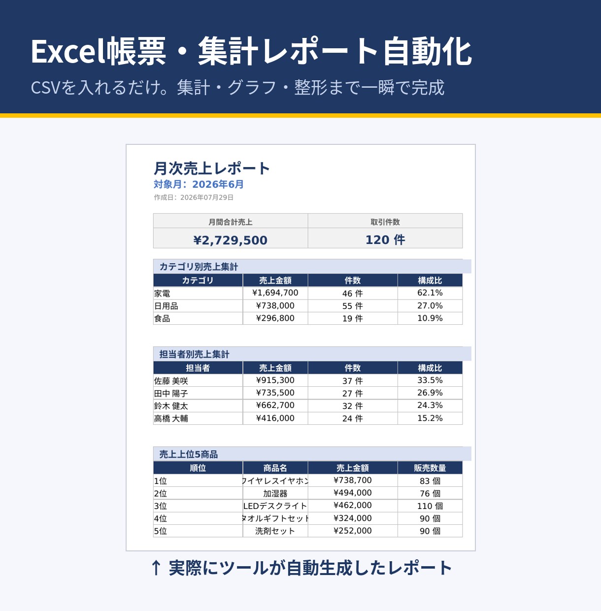Excel集計・帳票・転記を自動化します 相談・見積り無料|実物サンプル有|現役エンジニア制作 イメージ2