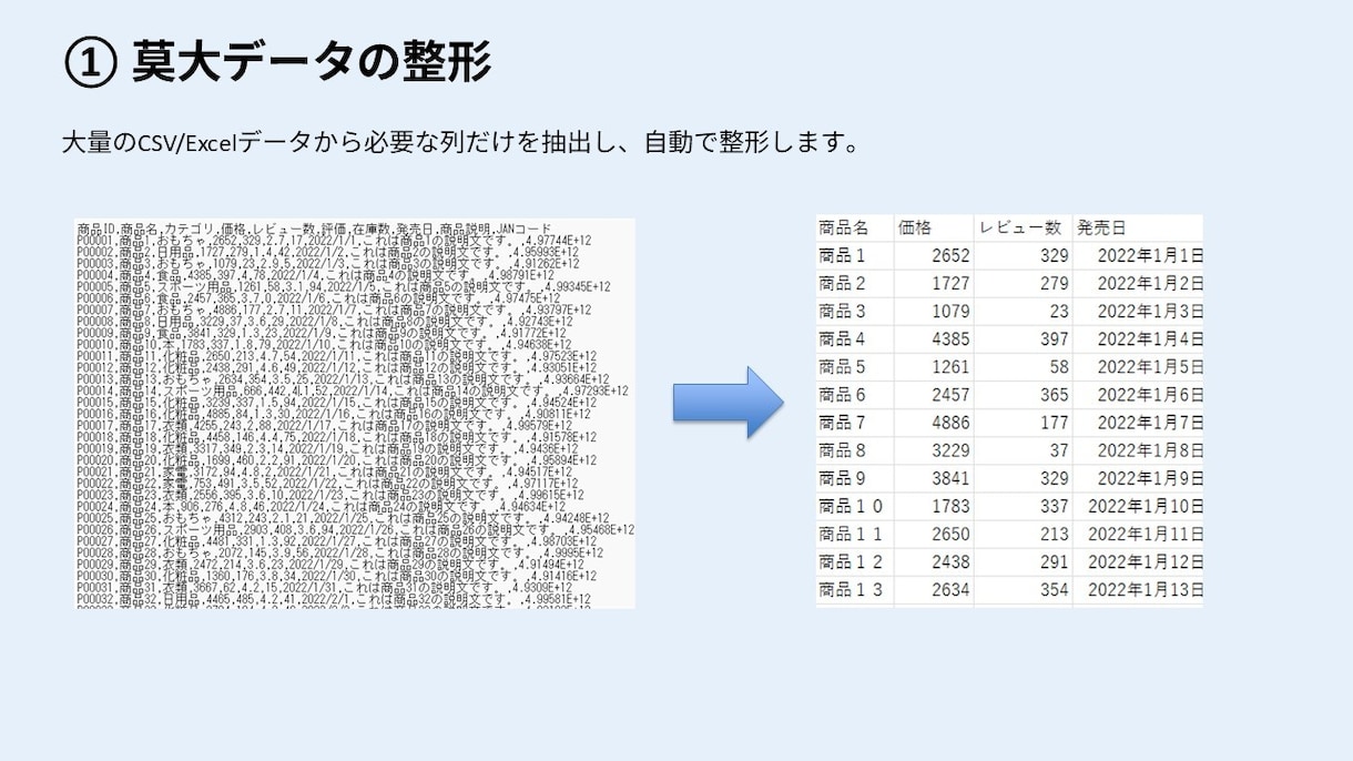 たくさんのデータ、すっきり整理します 複数のExcelやCSVをすっきり見やすく整えます イメージ2