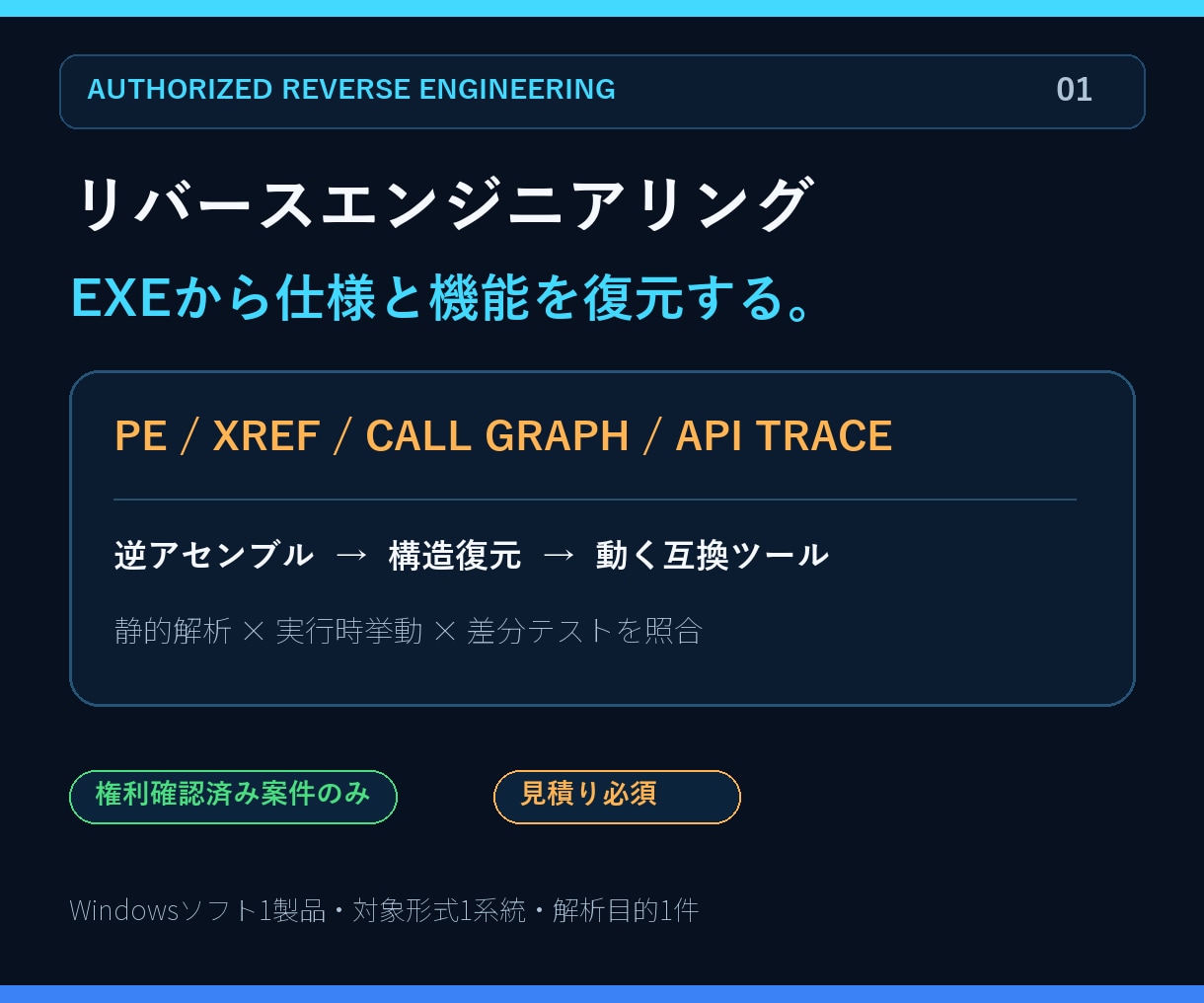 権利確認済みEXEをリバースエンジニアリングします ソースなしのWindowsソフトから仕様と互換ツールを復元 イメージ1