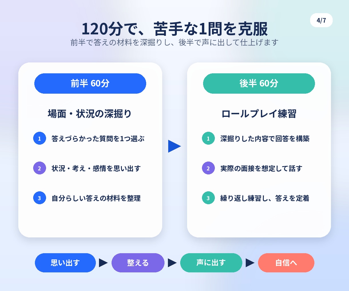 採用実績15年の2級技能士が「苦手質問」克服します 苦手な質問1つに全集中。深掘りとロープレで答えられる形に イメージ4